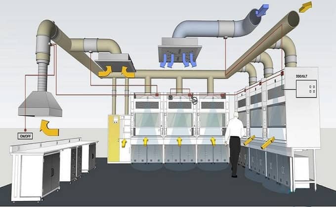 實驗室通風系統 實驗室通風系統